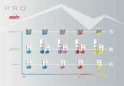 Swix HS10 Liq. Yellow, +2°C/+10°C, 125ml 6 Swix HS10 Liq. Yellow, +2°C/+10°C, 125ml -Swix HS06L 12 environment02 axtV