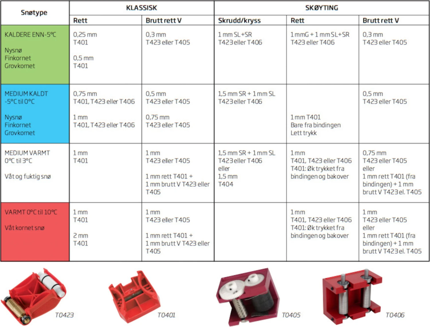 Swix Rilleneinsatz Extrafein 0,33mm 2 Swix Rilleneinsatz Extrafein 0,33mm – Bild 2