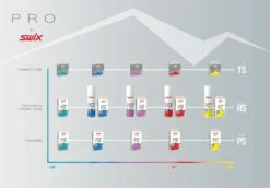 Swix TS10 Black, 0°C/+10°C, 40g 7 Swix TS10 Black, 0°C/+10°C, 40g -Swix T71ACH Alp Dig Iron x thick 220v HS06 18 environment02 iXlZ