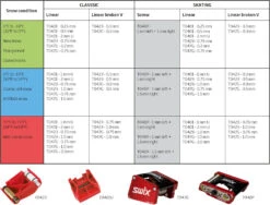 Swix T048P Structure Tool W/4 Rollers -Swix t048p structure tool w 4 rollers 628 t048p 000 qj8L